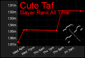 Total Graph of Cute Taf