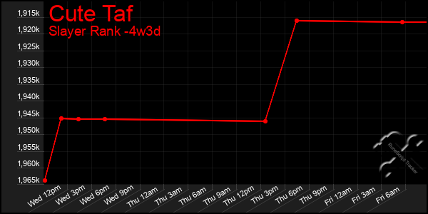 Last 31 Days Graph of Cute Taf