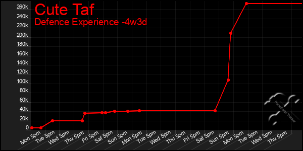 Last 31 Days Graph of Cute Taf