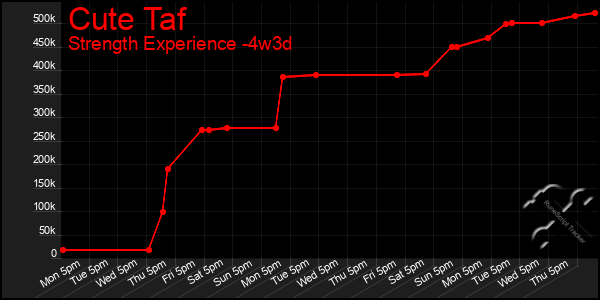 Last 31 Days Graph of Cute Taf