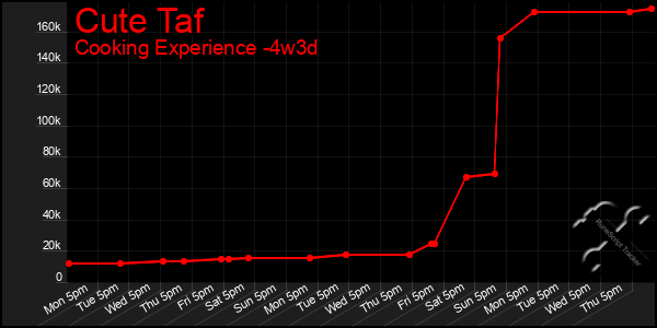 Last 31 Days Graph of Cute Taf
