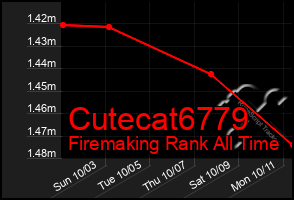Total Graph of Cutecat6779
