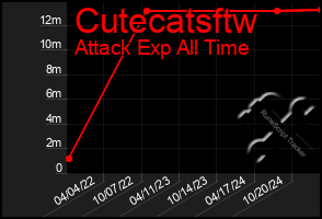 Total Graph of Cutecatsftw