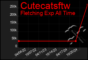 Total Graph of Cutecatsftw