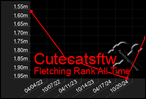 Total Graph of Cutecatsftw