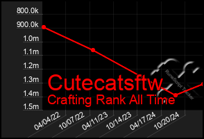 Total Graph of Cutecatsftw