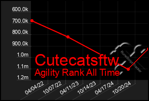 Total Graph of Cutecatsftw