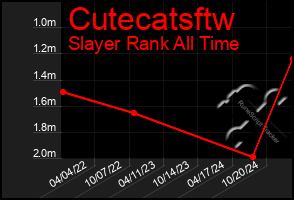 Total Graph of Cutecatsftw