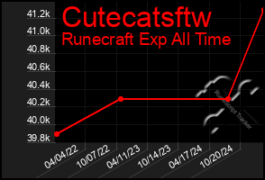 Total Graph of Cutecatsftw