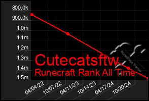 Total Graph of Cutecatsftw