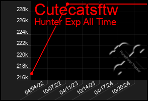 Total Graph of Cutecatsftw