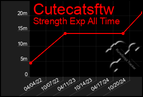 Total Graph of Cutecatsftw