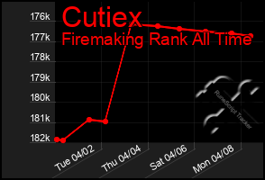 Total Graph of Cutiex