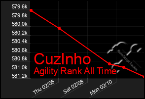 Total Graph of Cuzlnho