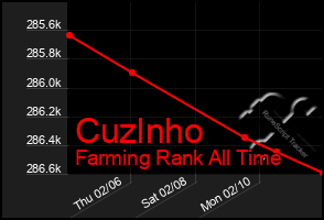 Total Graph of Cuzlnho