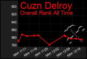 Total Graph of Cuzn Delroy