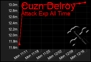 Total Graph of Cuzn Delroy