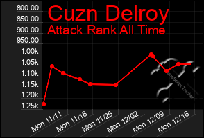 Total Graph of Cuzn Delroy