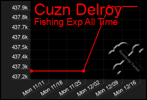 Total Graph of Cuzn Delroy