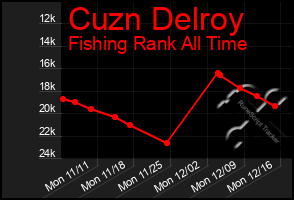 Total Graph of Cuzn Delroy