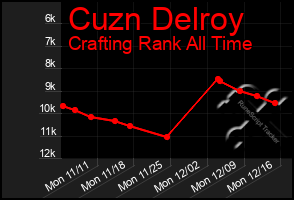 Total Graph of Cuzn Delroy