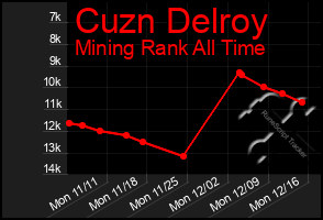 Total Graph of Cuzn Delroy