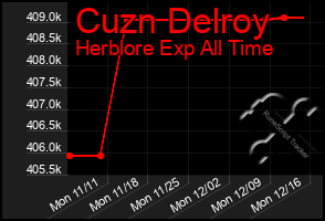 Total Graph of Cuzn Delroy