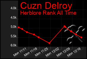 Total Graph of Cuzn Delroy