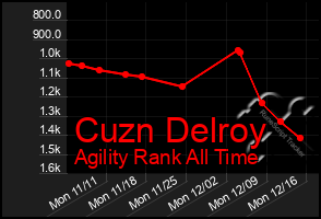 Total Graph of Cuzn Delroy