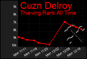 Total Graph of Cuzn Delroy