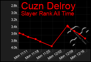 Total Graph of Cuzn Delroy