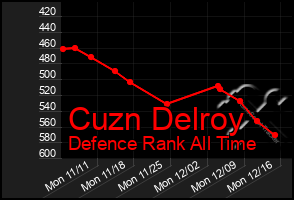 Total Graph of Cuzn Delroy