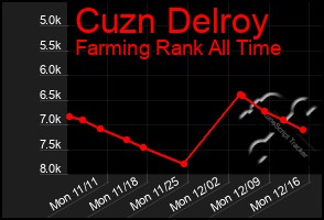 Total Graph of Cuzn Delroy