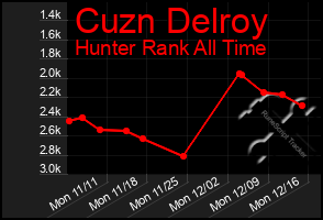 Total Graph of Cuzn Delroy