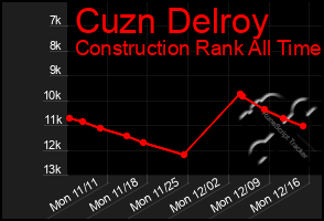 Total Graph of Cuzn Delroy