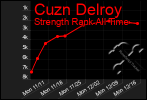 Total Graph of Cuzn Delroy