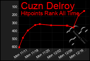 Total Graph of Cuzn Delroy