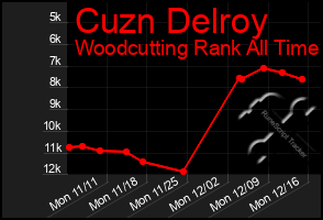 Total Graph of Cuzn Delroy