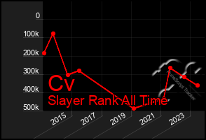 Total Graph of Cv