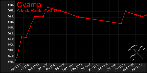 Last 31 Days Graph of Cvamp