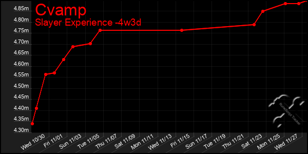 Last 31 Days Graph of Cvamp