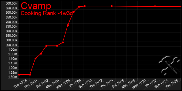 Last 31 Days Graph of Cvamp