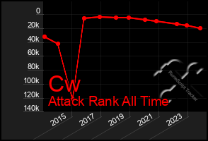 Total Graph of Cw