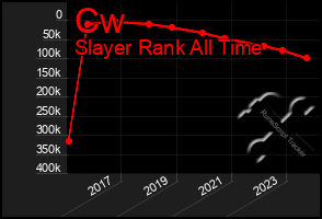 Total Graph of Cw