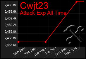 Total Graph of Cwjt23