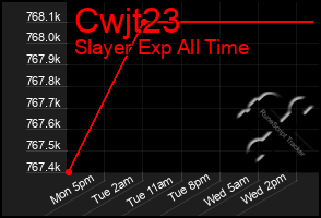 Total Graph of Cwjt23