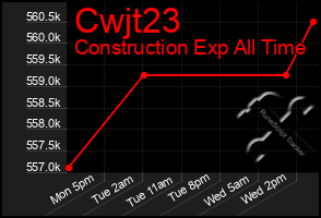 Total Graph of Cwjt23