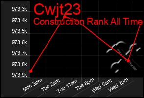 Total Graph of Cwjt23