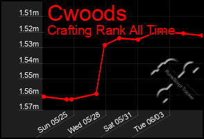 Total Graph of Cwoods