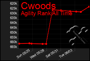 Total Graph of Cwoods